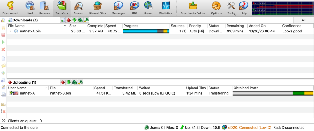 The upload list, with the Waited column reading 0 secs (Low ID, QUIC)